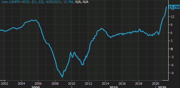 Forexlive Image View