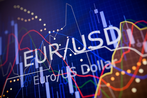 EUR/USD Outlook: 1.15 - 1.17 is a Likely Target - Nordea