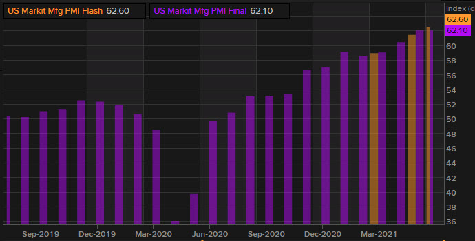 Markit manufacturing PMI