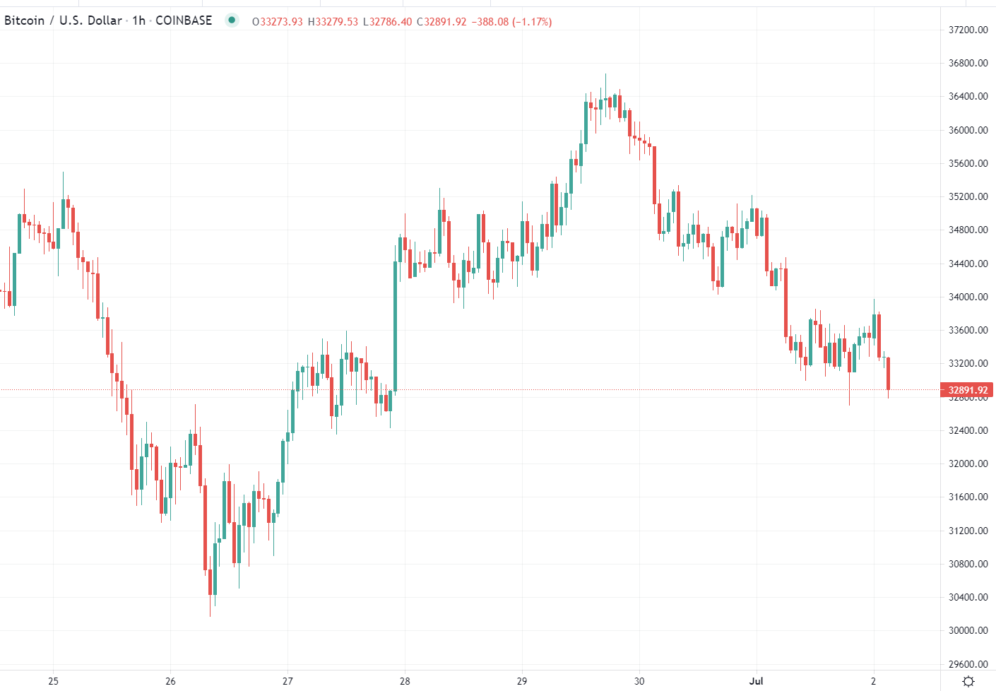 Forexlive Image View