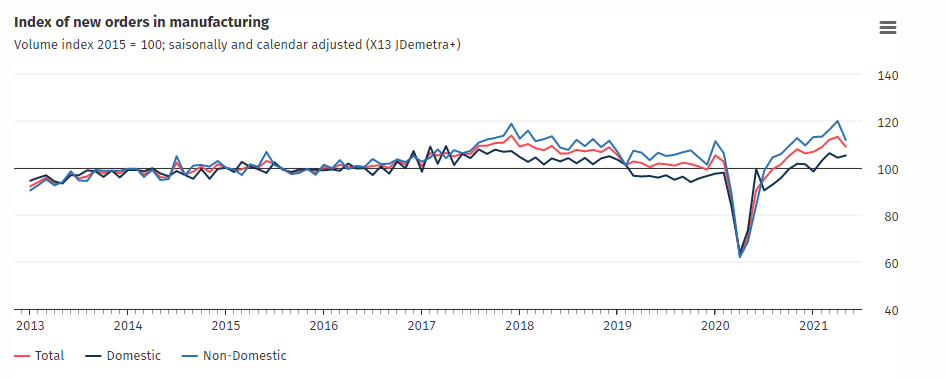 Forexlive Image View