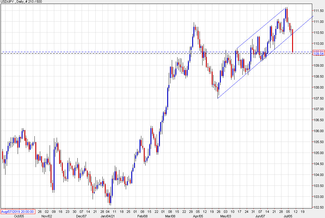 Forexlive Image View