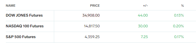 Forexlive Image View