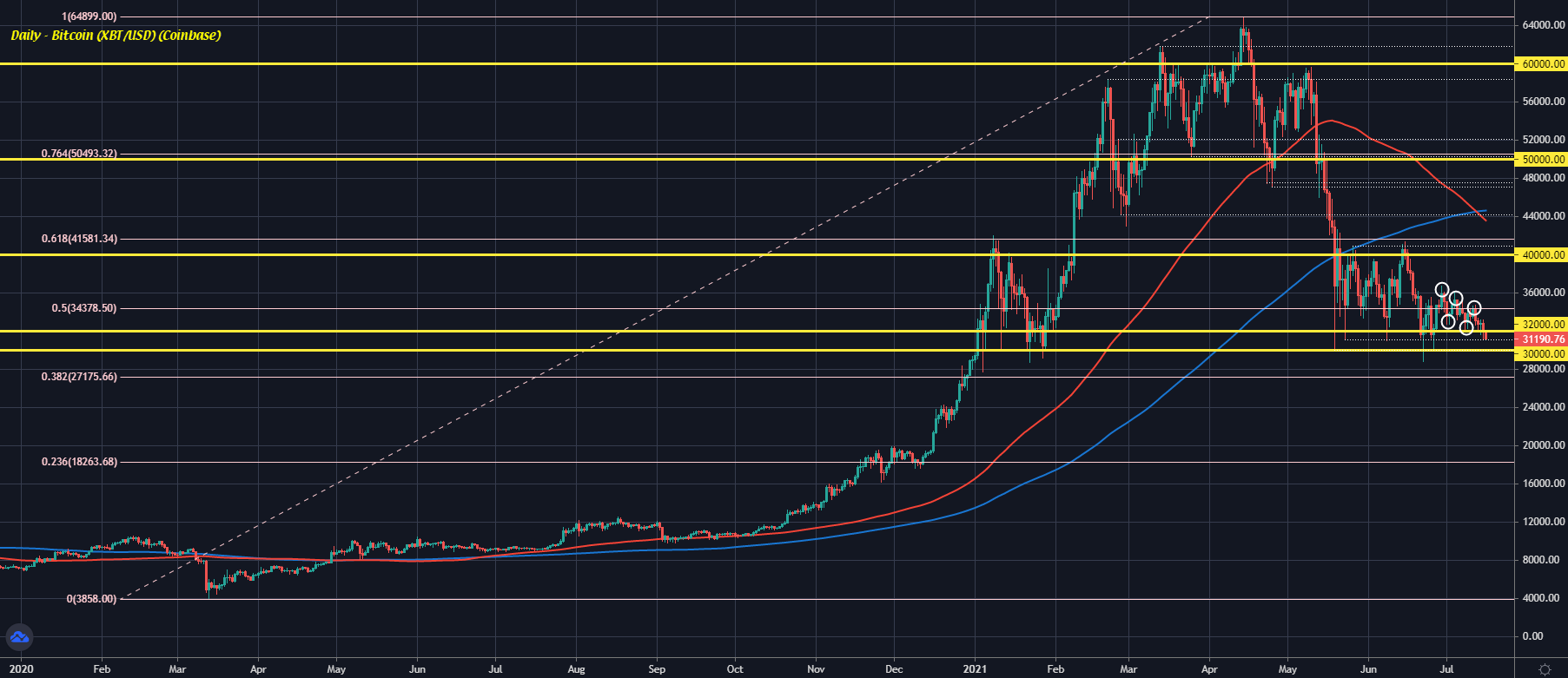 Forexlive Image View