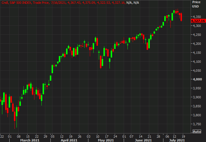 SPX futures