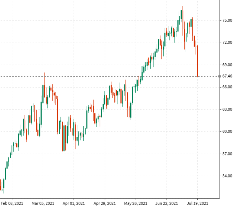 Forexlive Image View