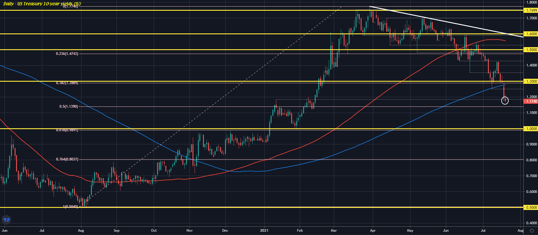 Forexlive Image View