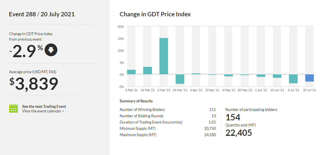 Forexlive Image View