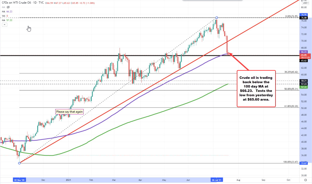 Forexlive Image View