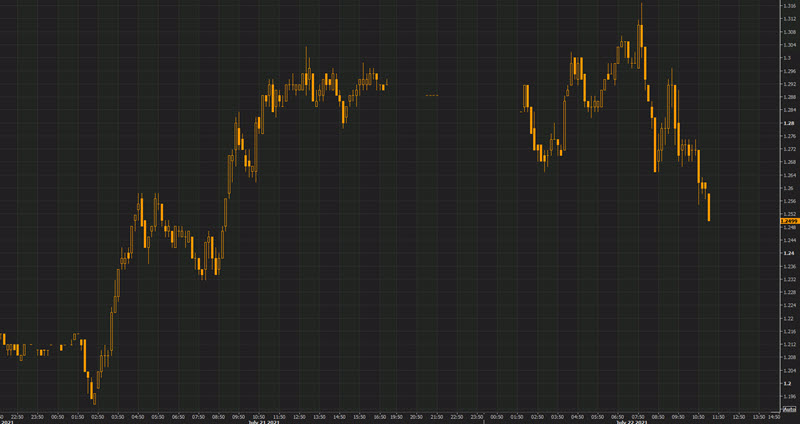 Forexlive Image View