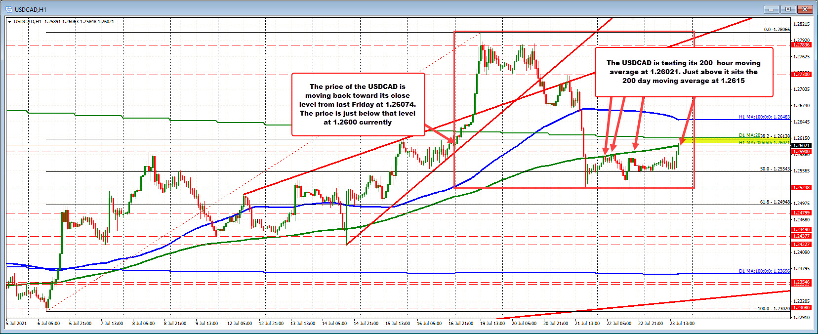 Forexlive Image View