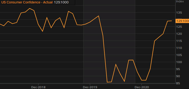 Forexlive Image View