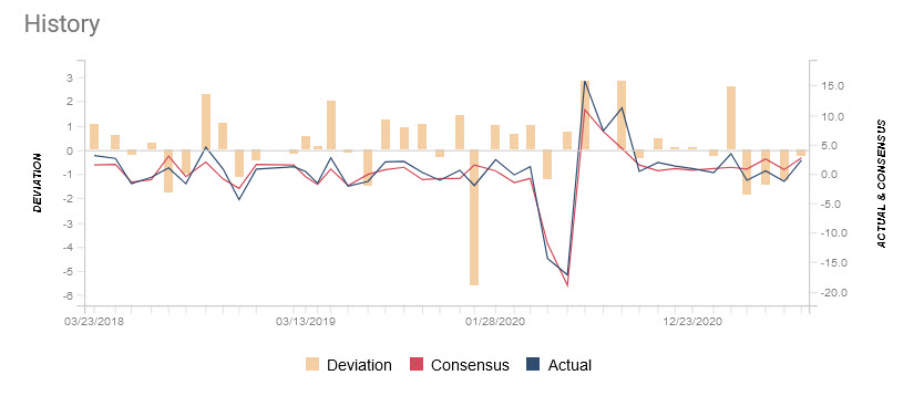 US June durable goods orders