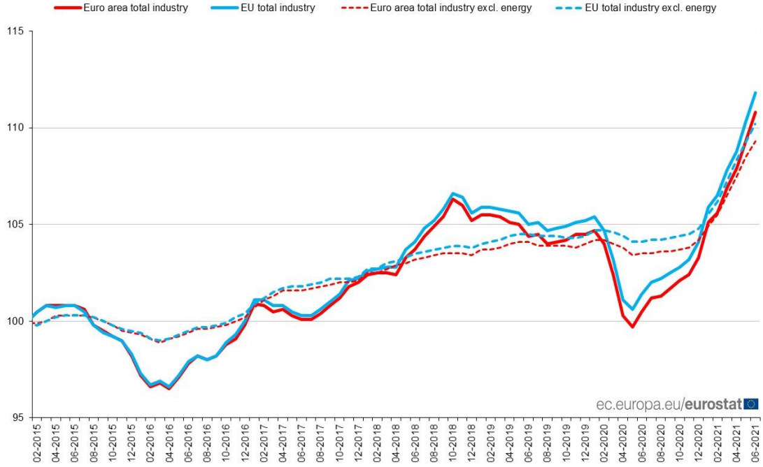 Forexlive Image View