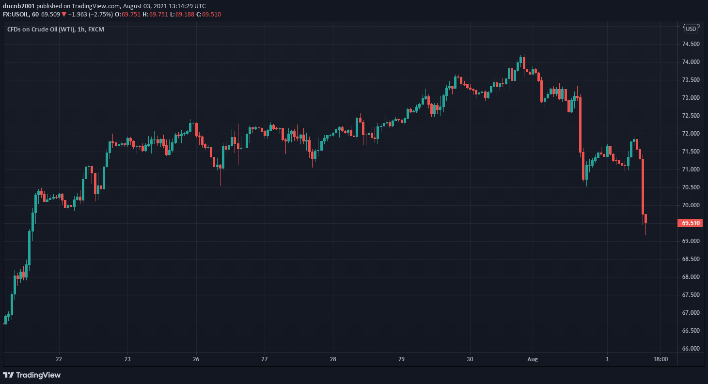 TradingView Chart Snapshot