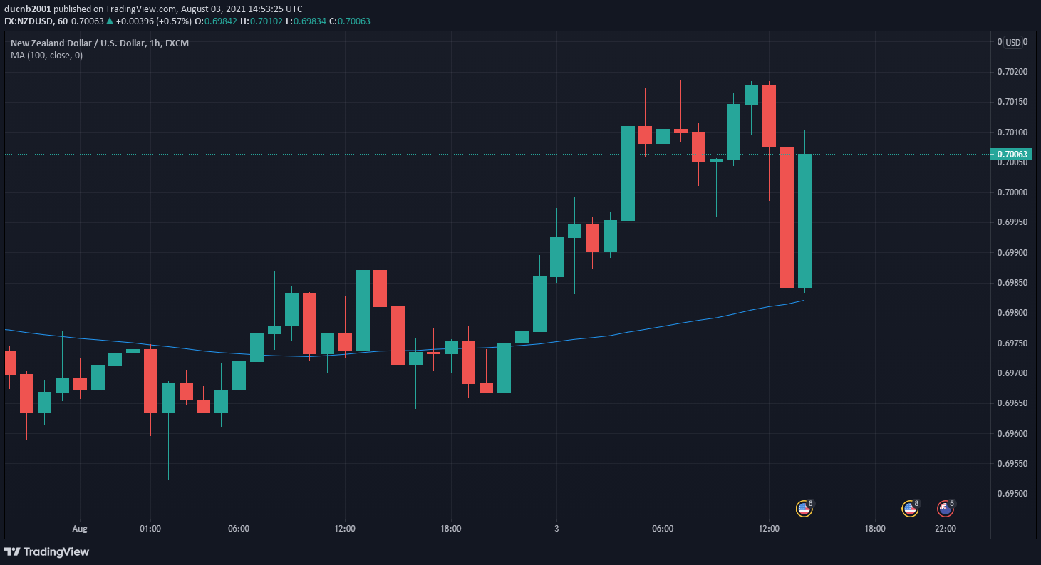 TradingView Chart Snapshot