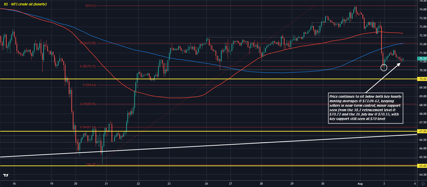 Forexlive Image View