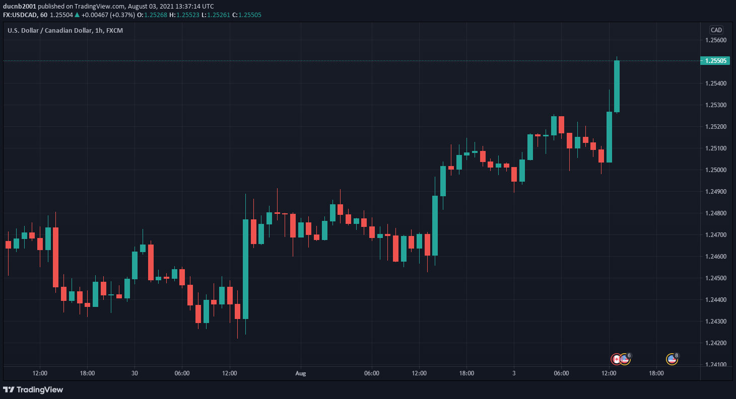 TradingView Chart Snapshot