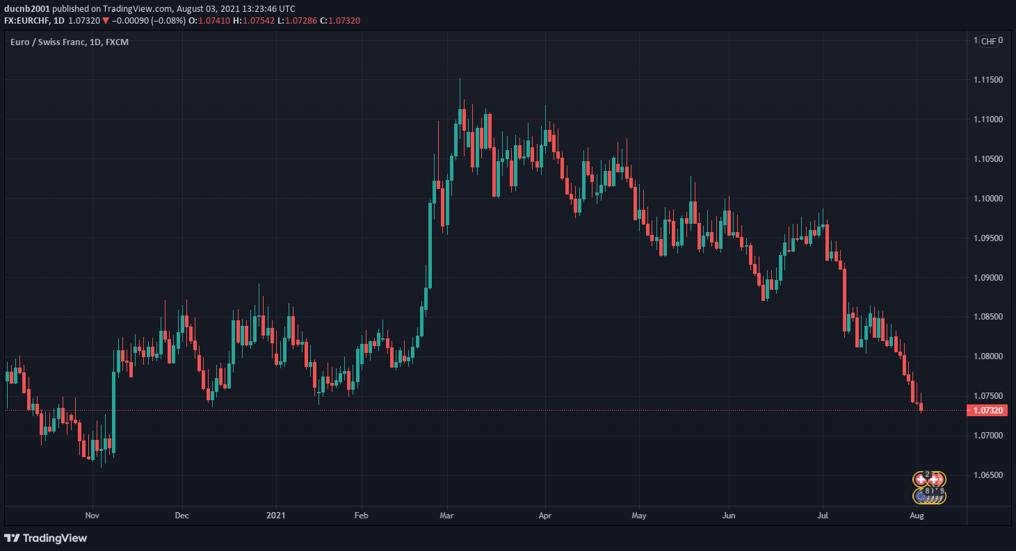 TradingView Chart Snapshot