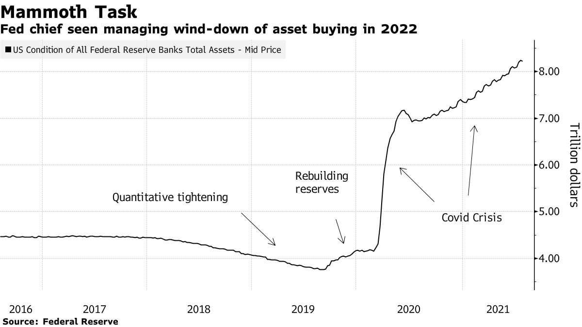 relates to Who Will Be Next Fed Chief?