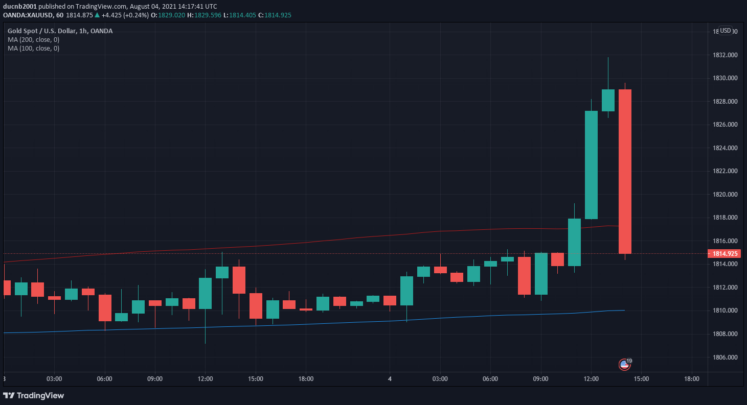 TradingView Chart Snapshot