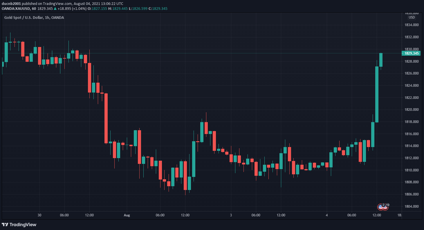 TradingView Chart Snapshot