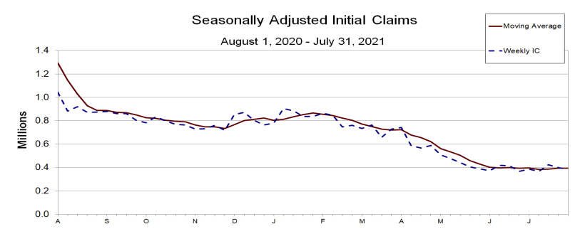 Initial jobless claims