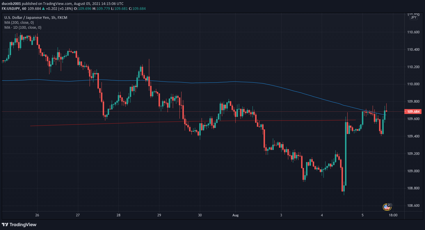 TradingView Chart Snapshot