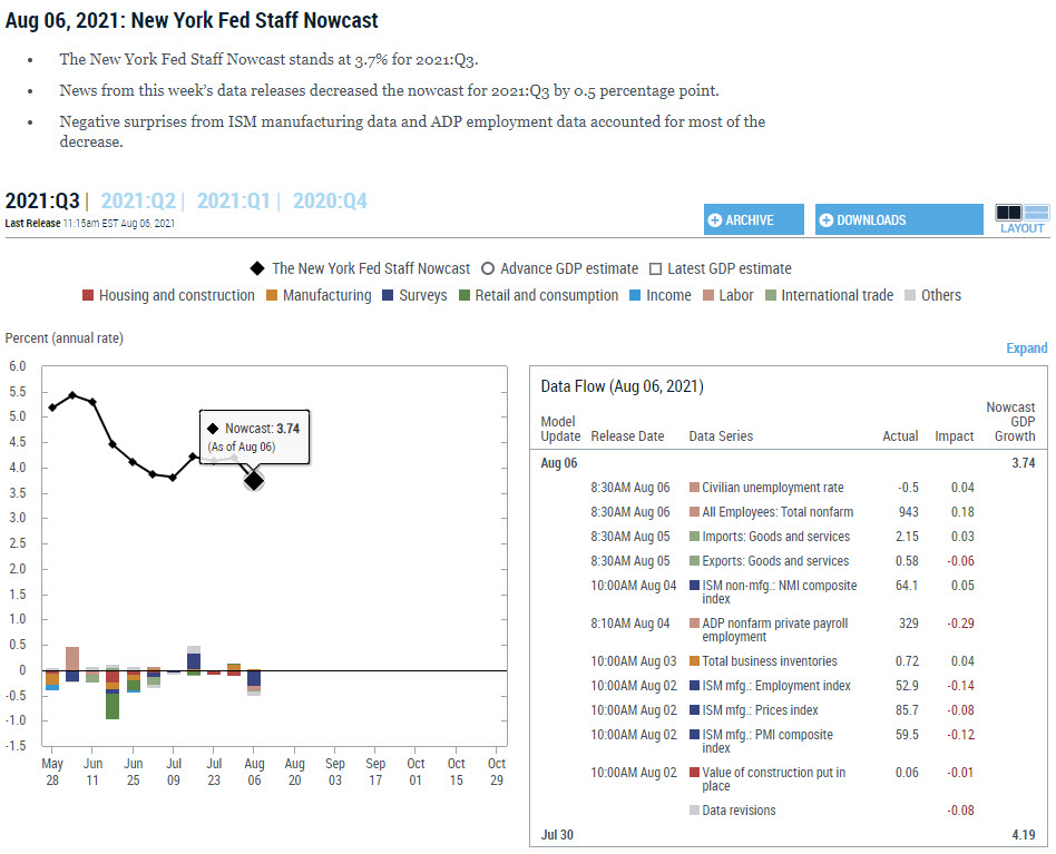 Forexlive Image View