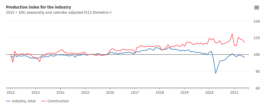 Forexlive Image View