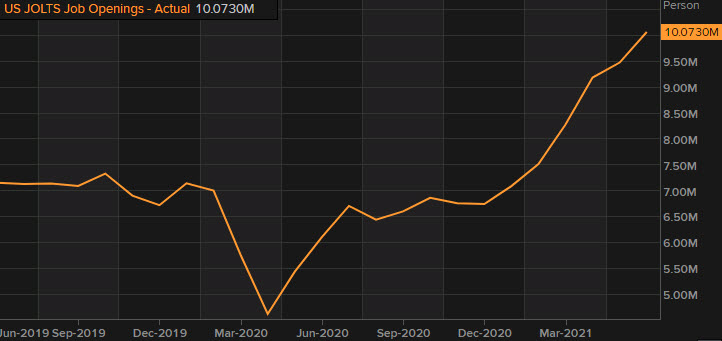 Forexlive Image View