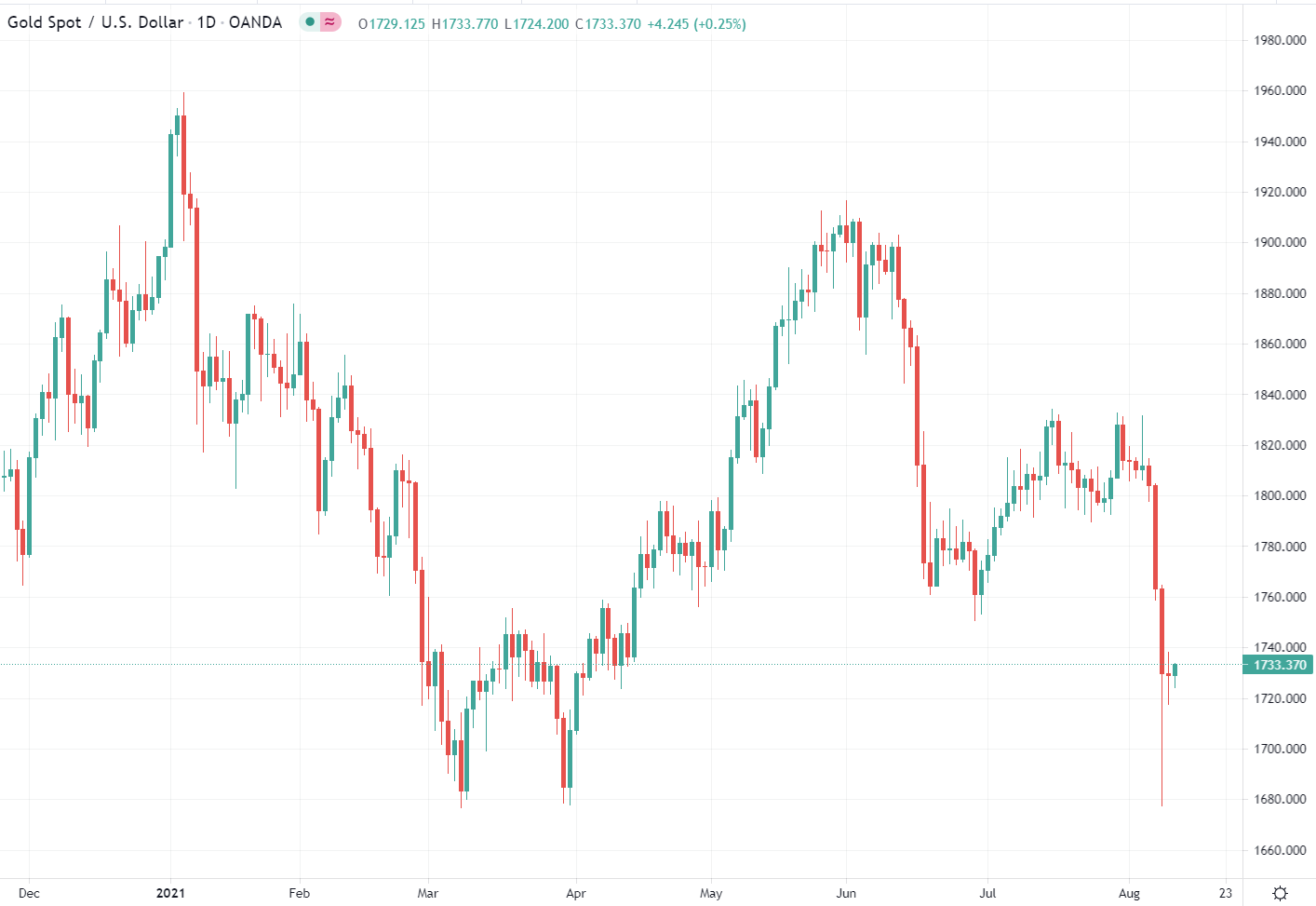 Forexlive Image View