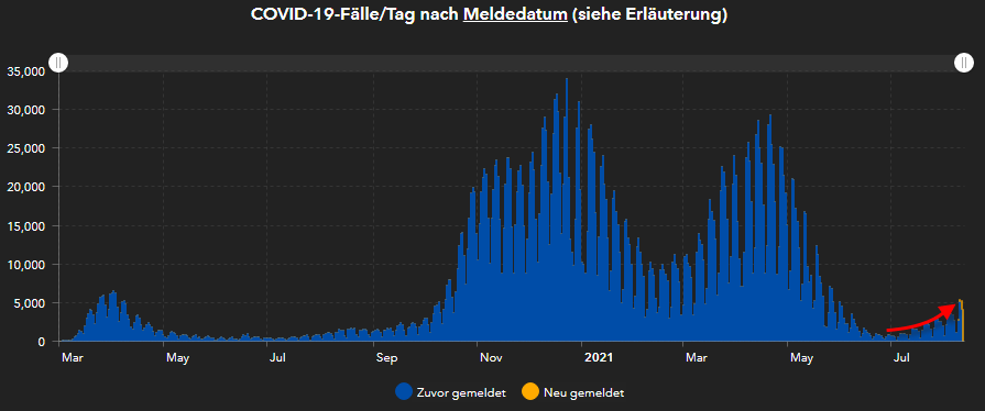 Forexlive Image View