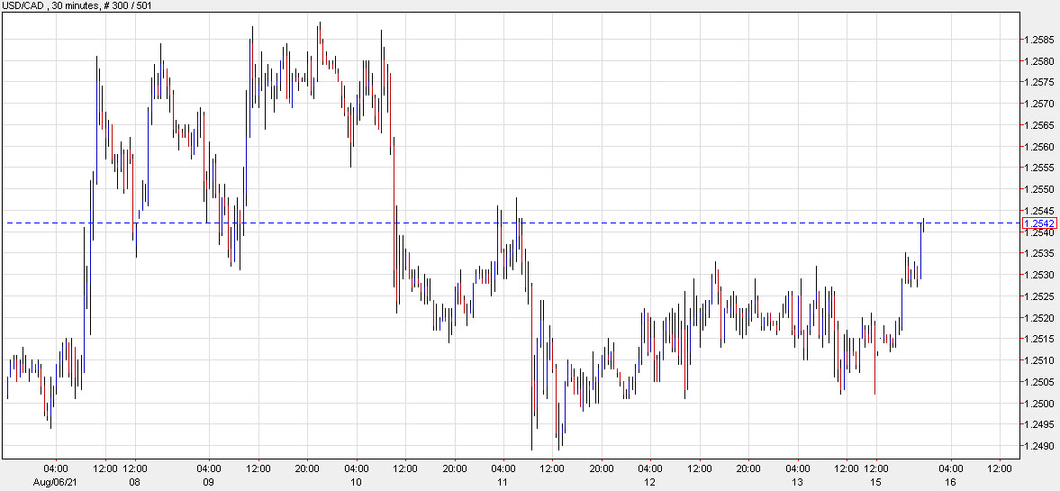 Forexlive Image View