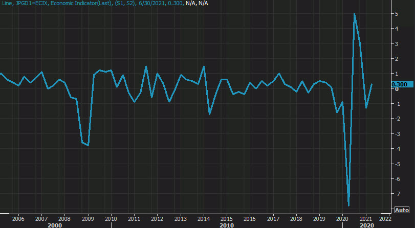 Forexlive Image View