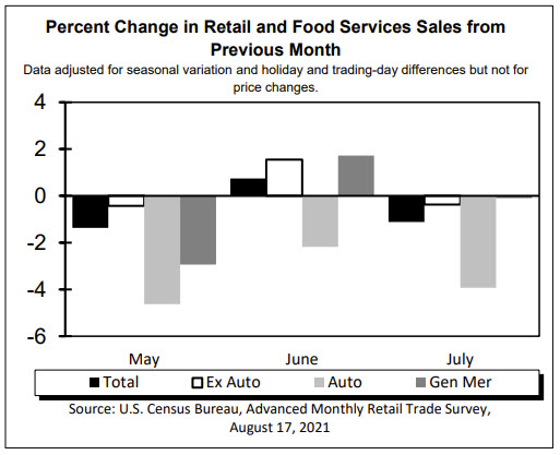 retail sales