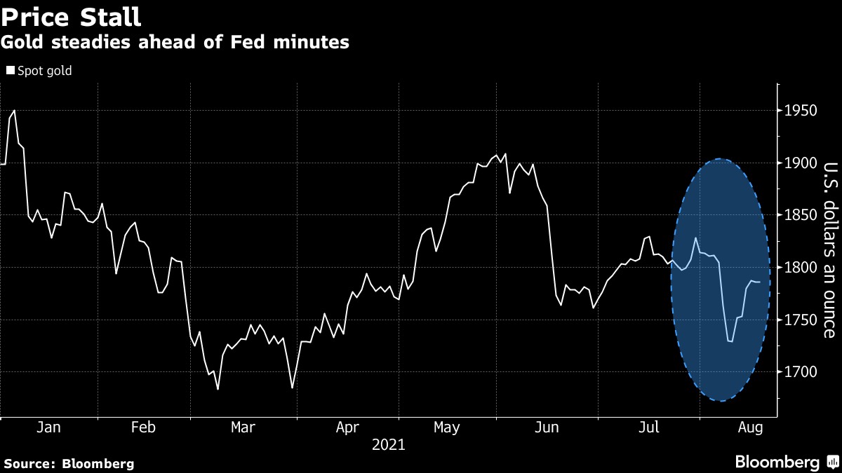 Giá vàng ổn định trước biên bản cuộc họp của Fed đêm nay
