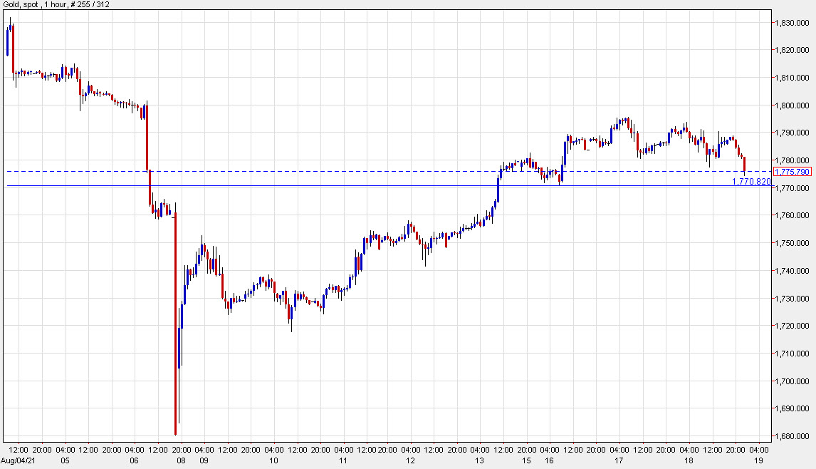 Forexlive Image View