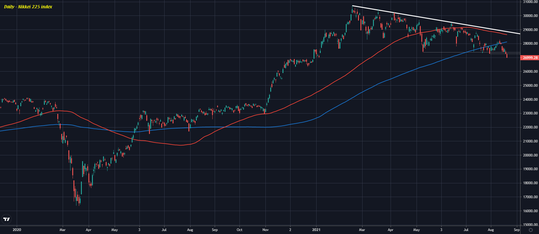 Forexlive Image View