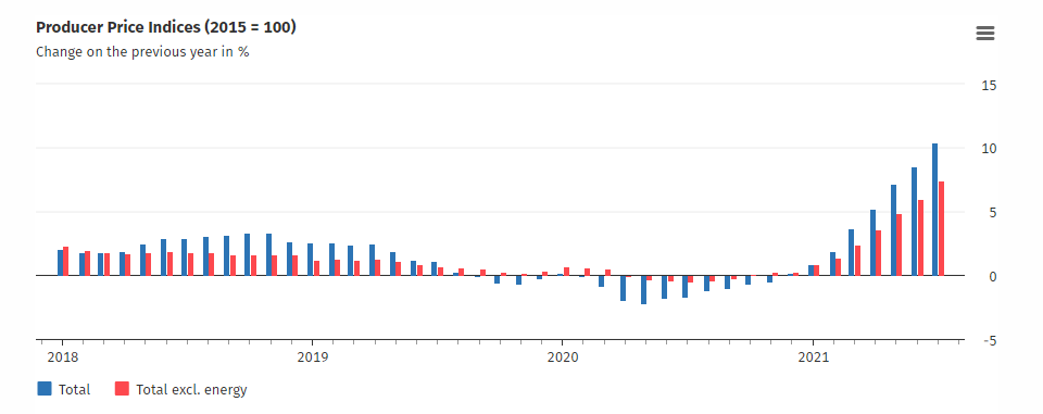 Forexlive Image View