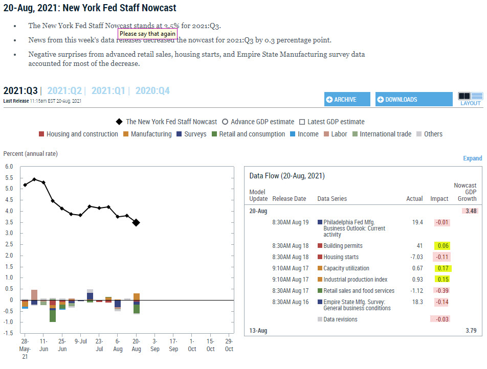 Forexlive Image View