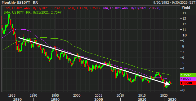 USGG10YR