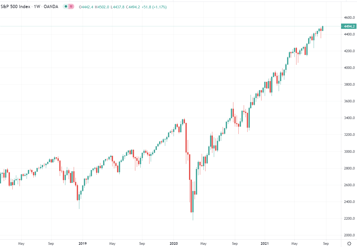 Forexlive Image View