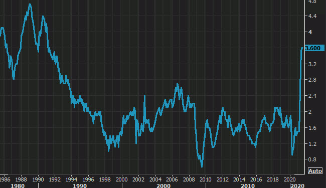 Forexlive Image View