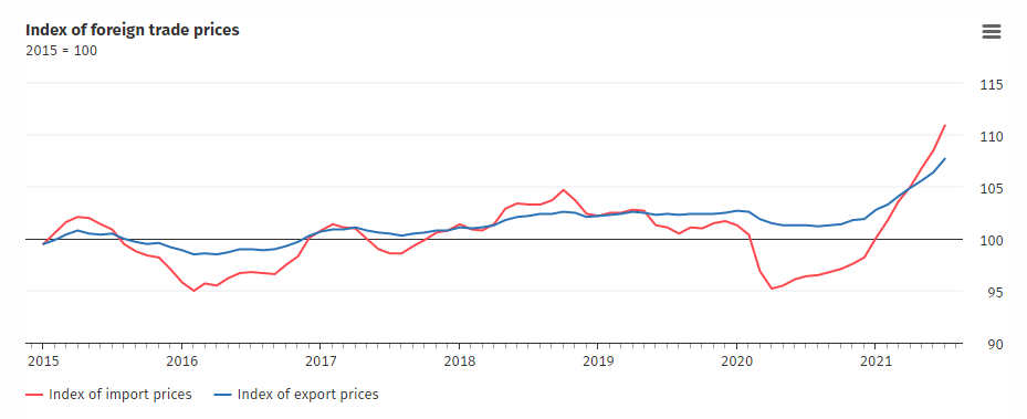 Forexlive Image View