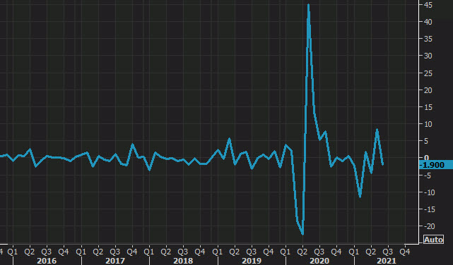 Forexlive Image View