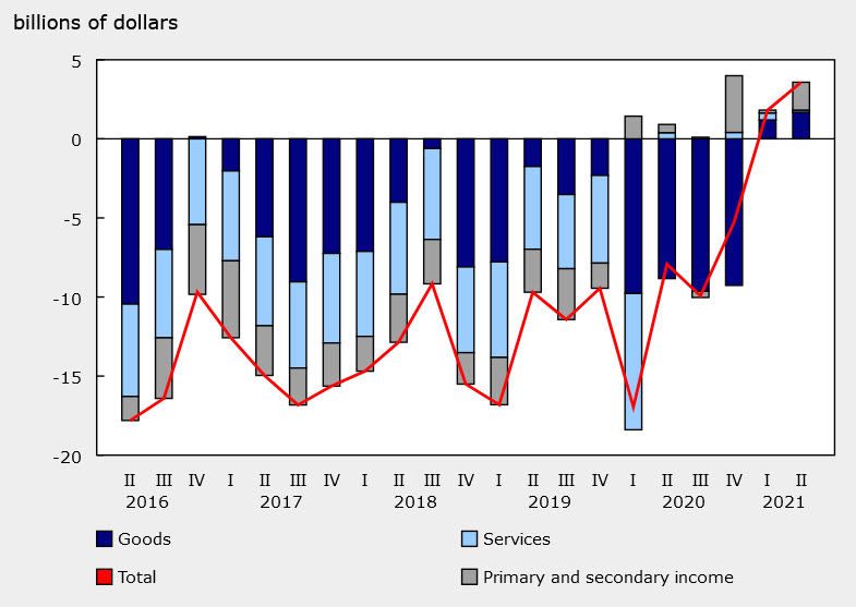 Forexlive Image View