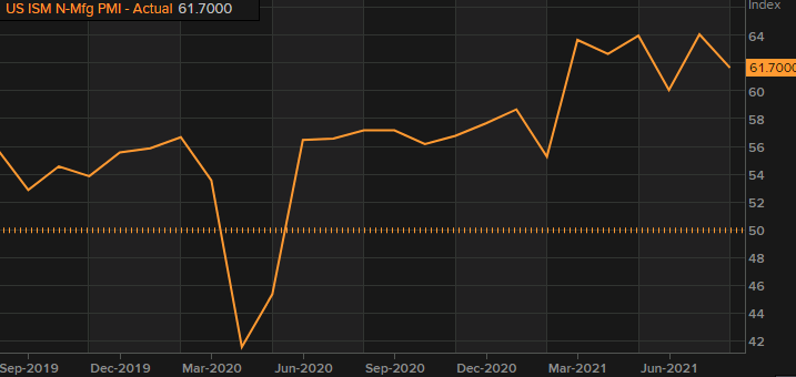 Forexlive Image View