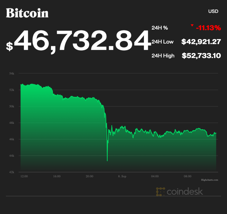 Bitcoin giam gia anh 1