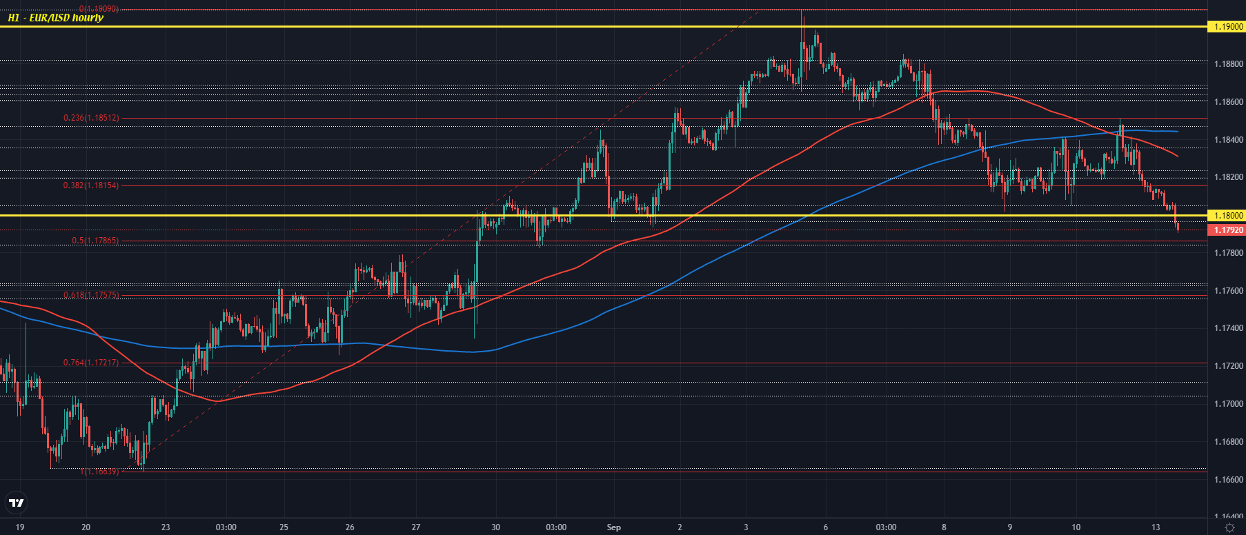 Forexlive Image View